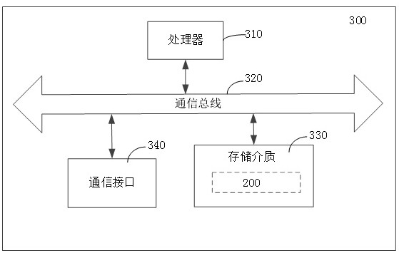 Alarm clustering method and device and storage medium
