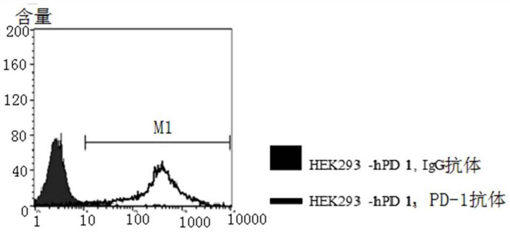 A kind of PD-1 antibody and its preparation method and application