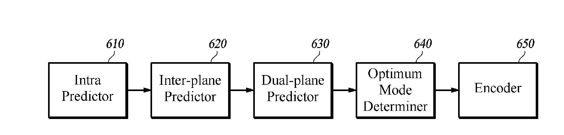 Apparatus and method for encoding/decoding multi-plane images using bi-prediction and recording medium using same