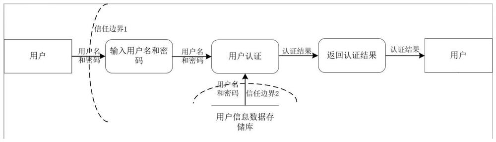 General safety test generation method based on threat modeling