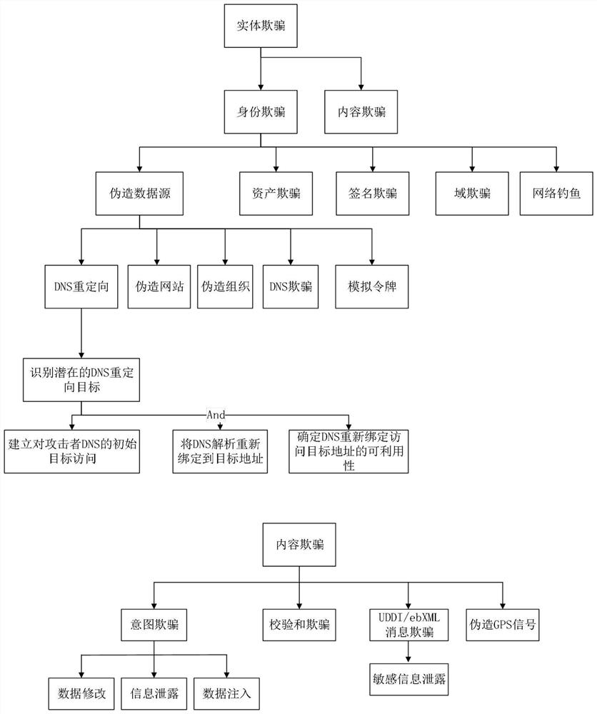 General safety test generation method based on threat modeling