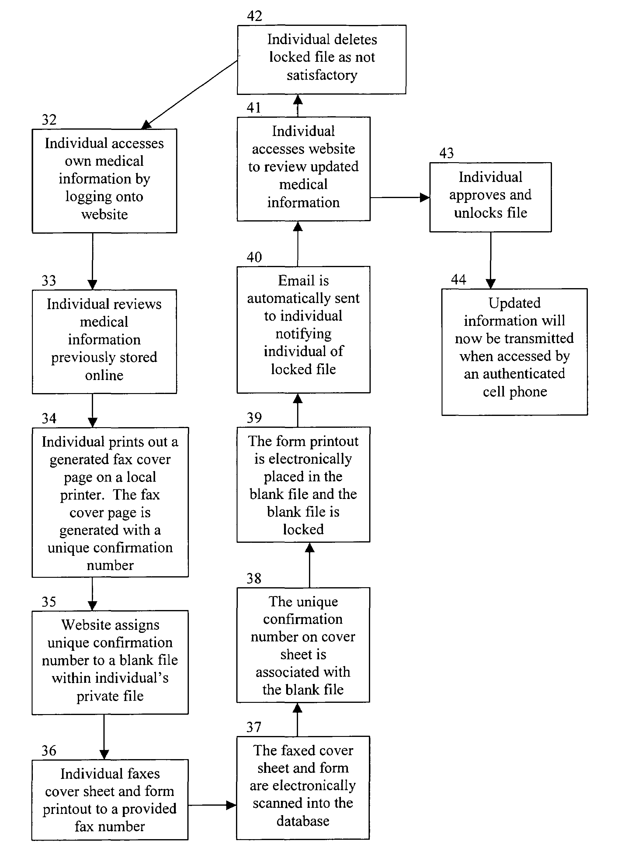 Method for transmitting medical information identified by a unique identifier barcode to a hospital