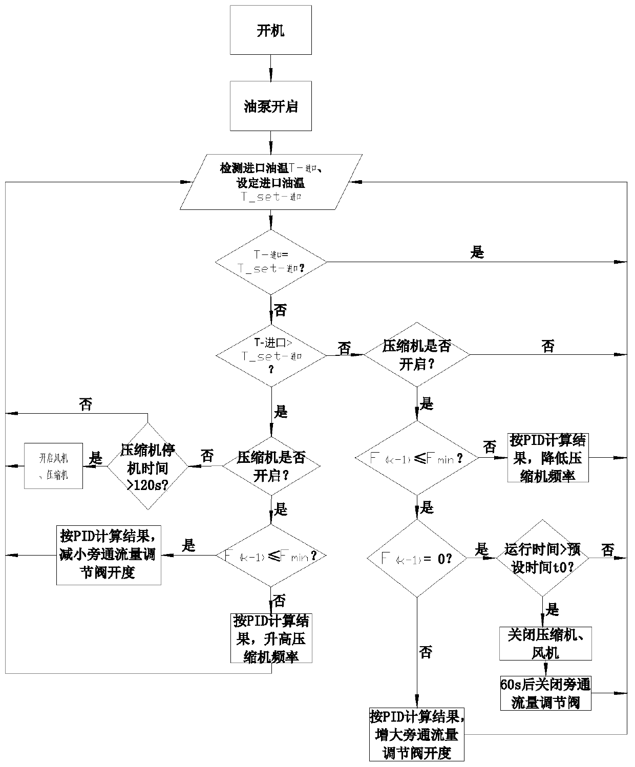 High-precision oil cooling machine and control method