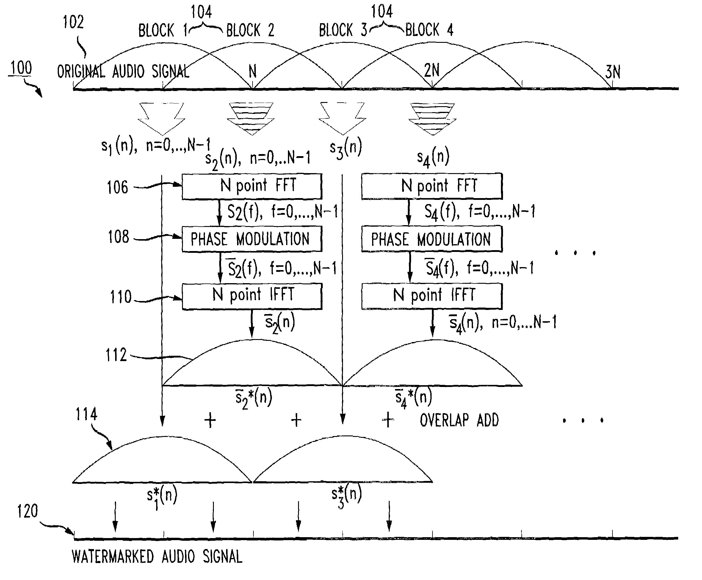 System and method of watermarking signal