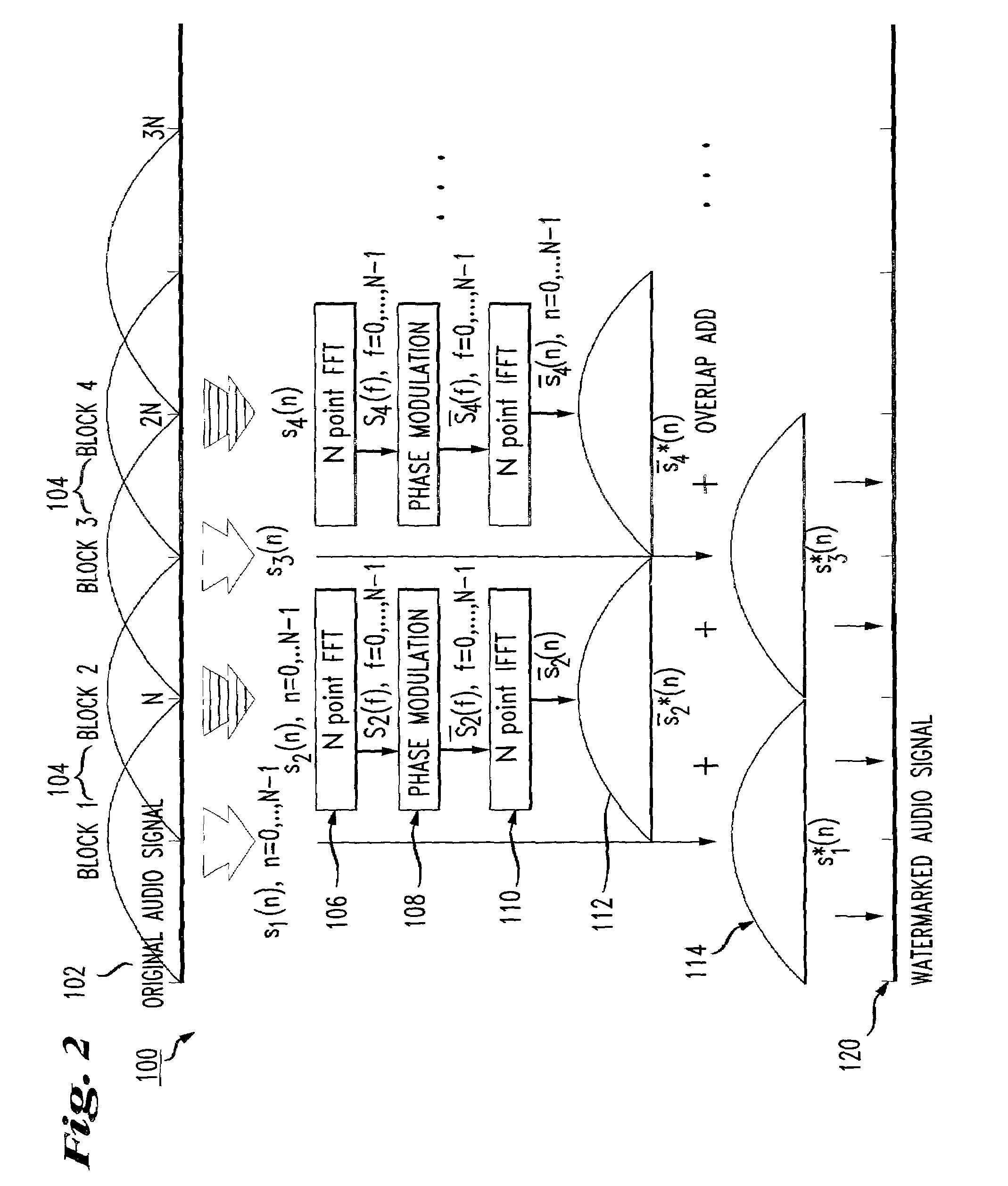 System and method of watermarking signal