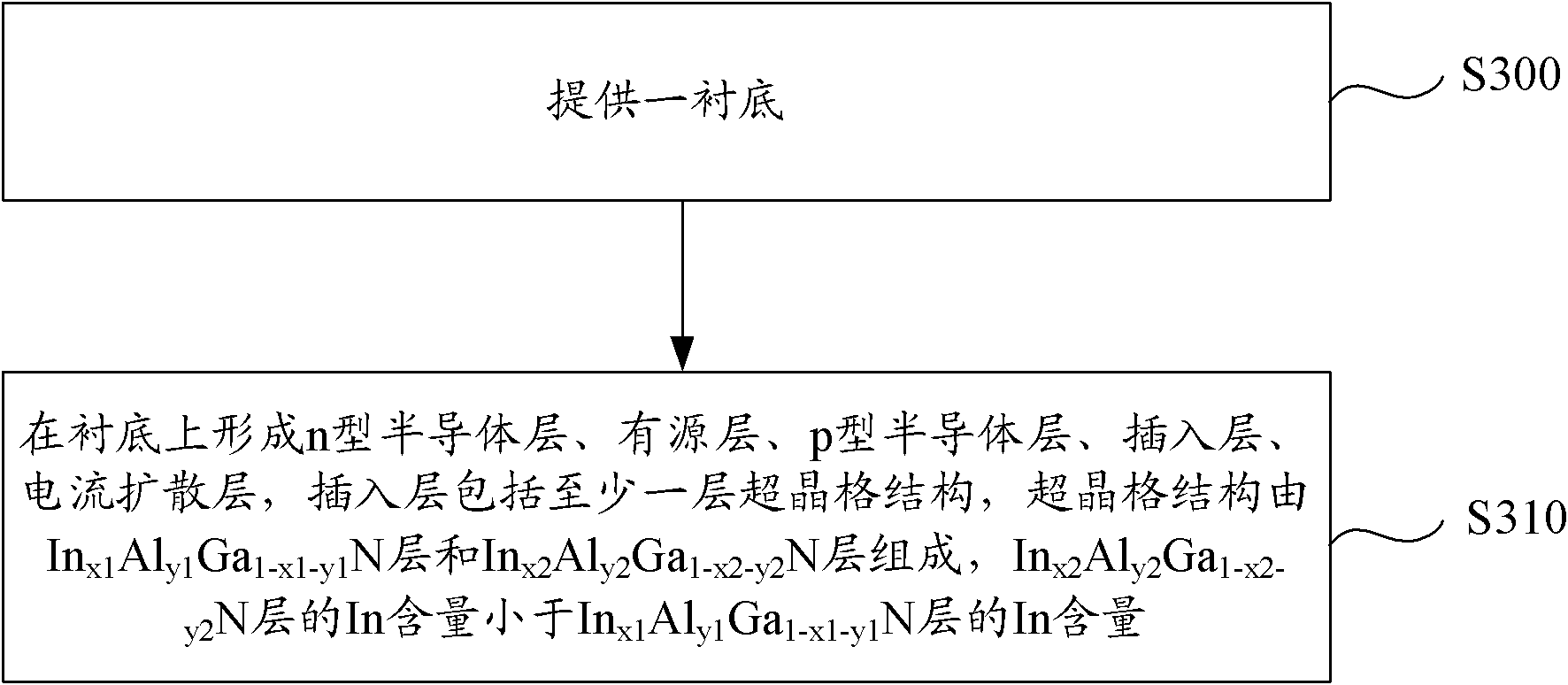 Light-emitting diode and manufacturing method thereof