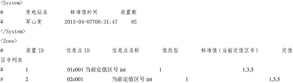 Secondary operation and maintenance system relay protection device inspection tour method