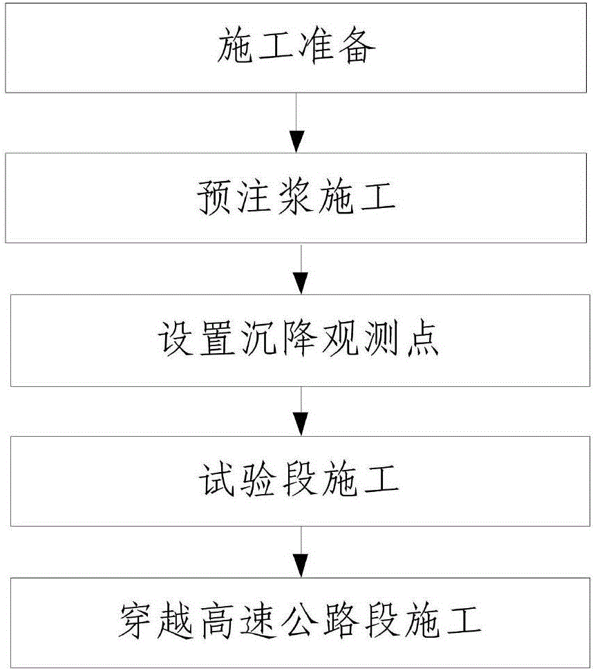 Construction method for enabling shallow shield tunnel to pass through highway