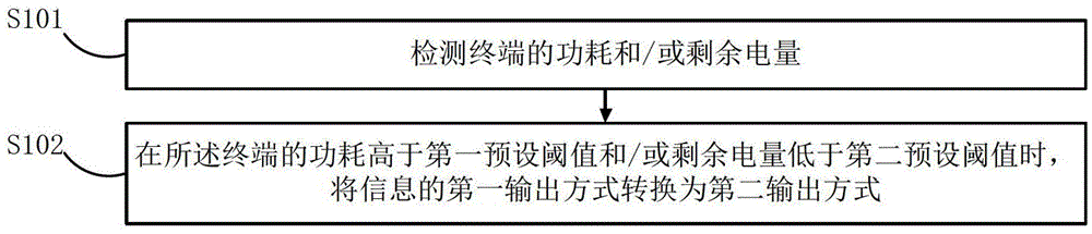 Terminal information output method and device