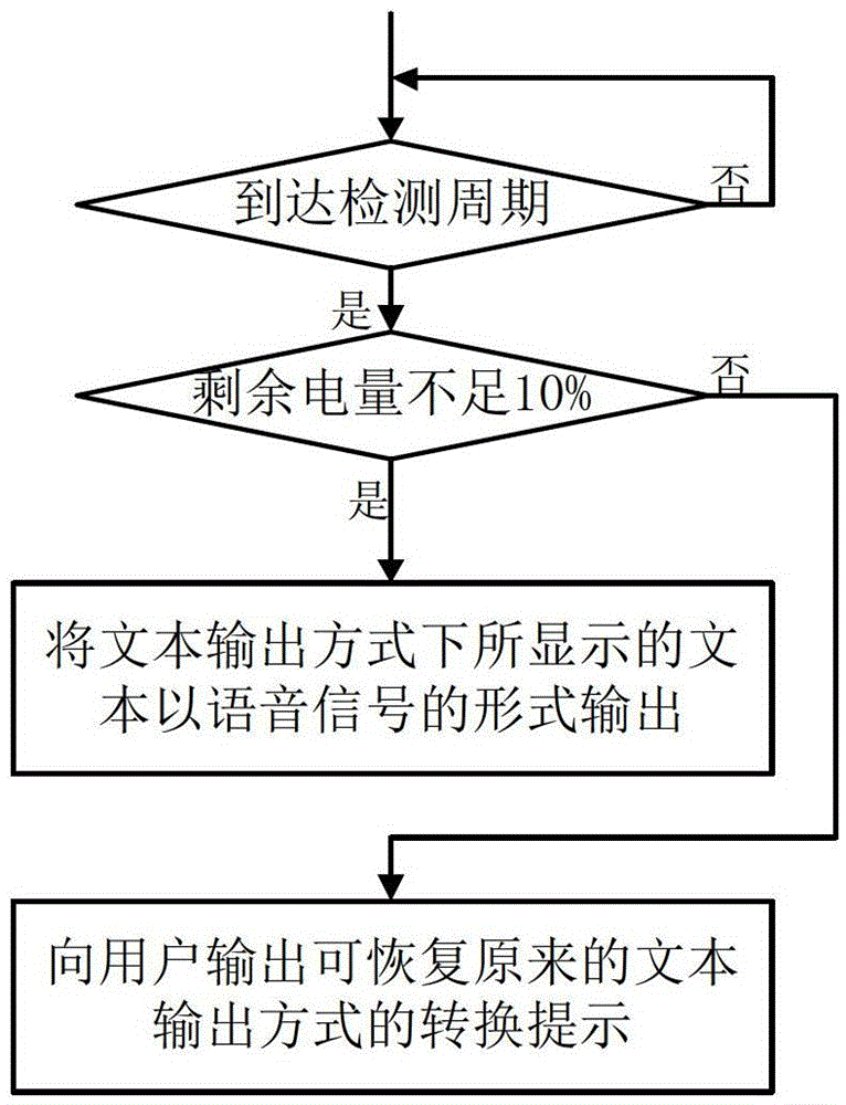 Terminal information output method and device