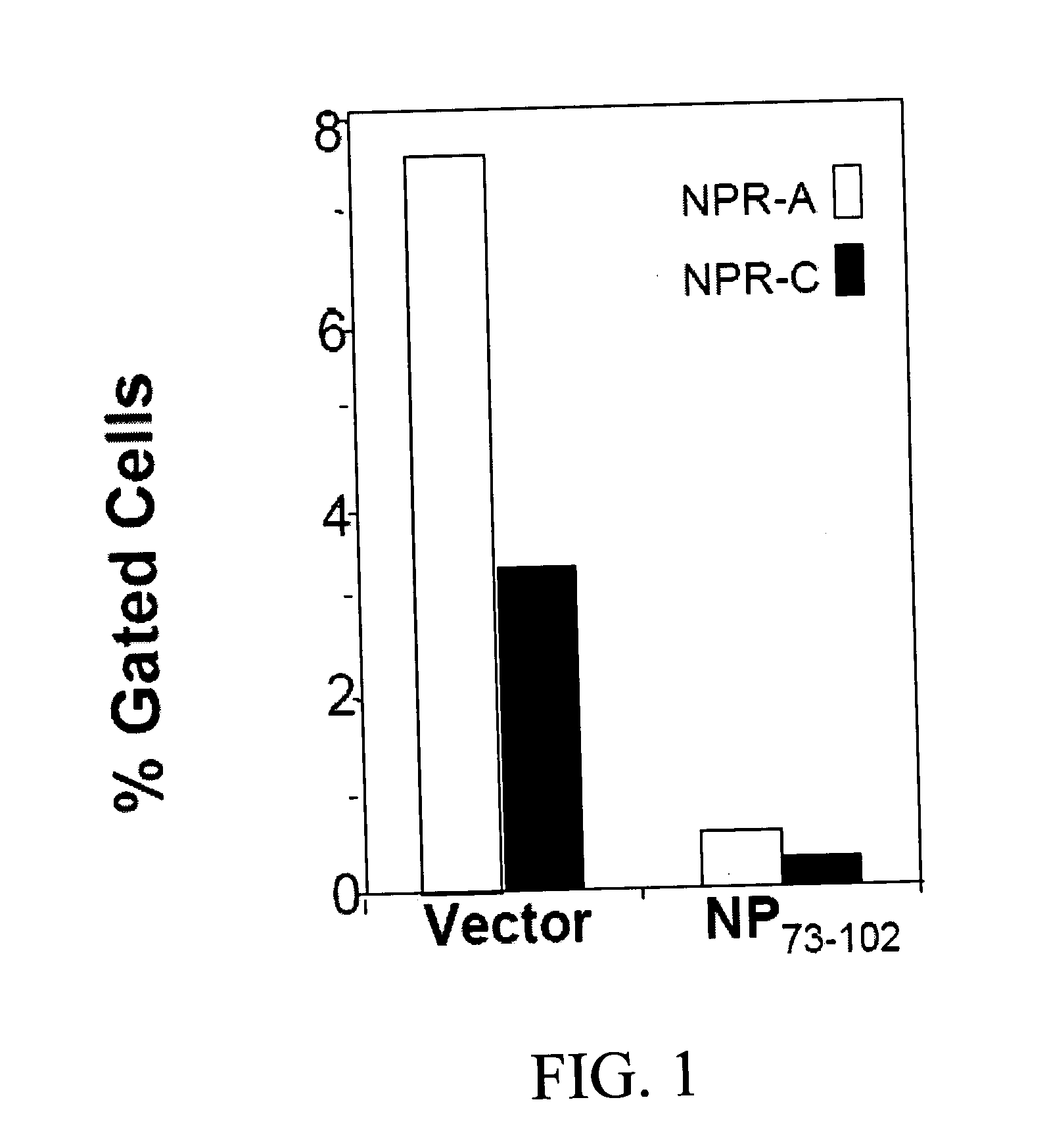 Methods and compositions for reducing activity of the atrial natriuretic peptide receptor and for treatment of diseases