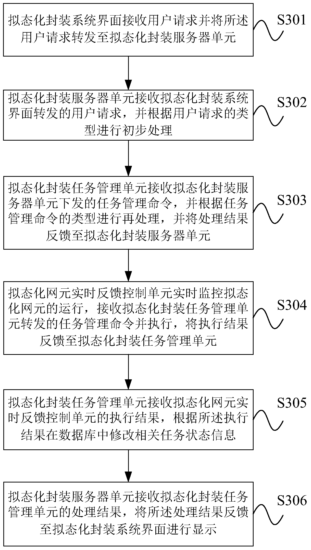 Mimicry application packaging and control system and method based on cloud platform