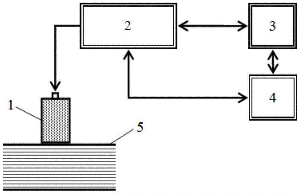 A Numerical Evaluation Method for Porosity of Composite Materials Based on Ultrasonic Testing