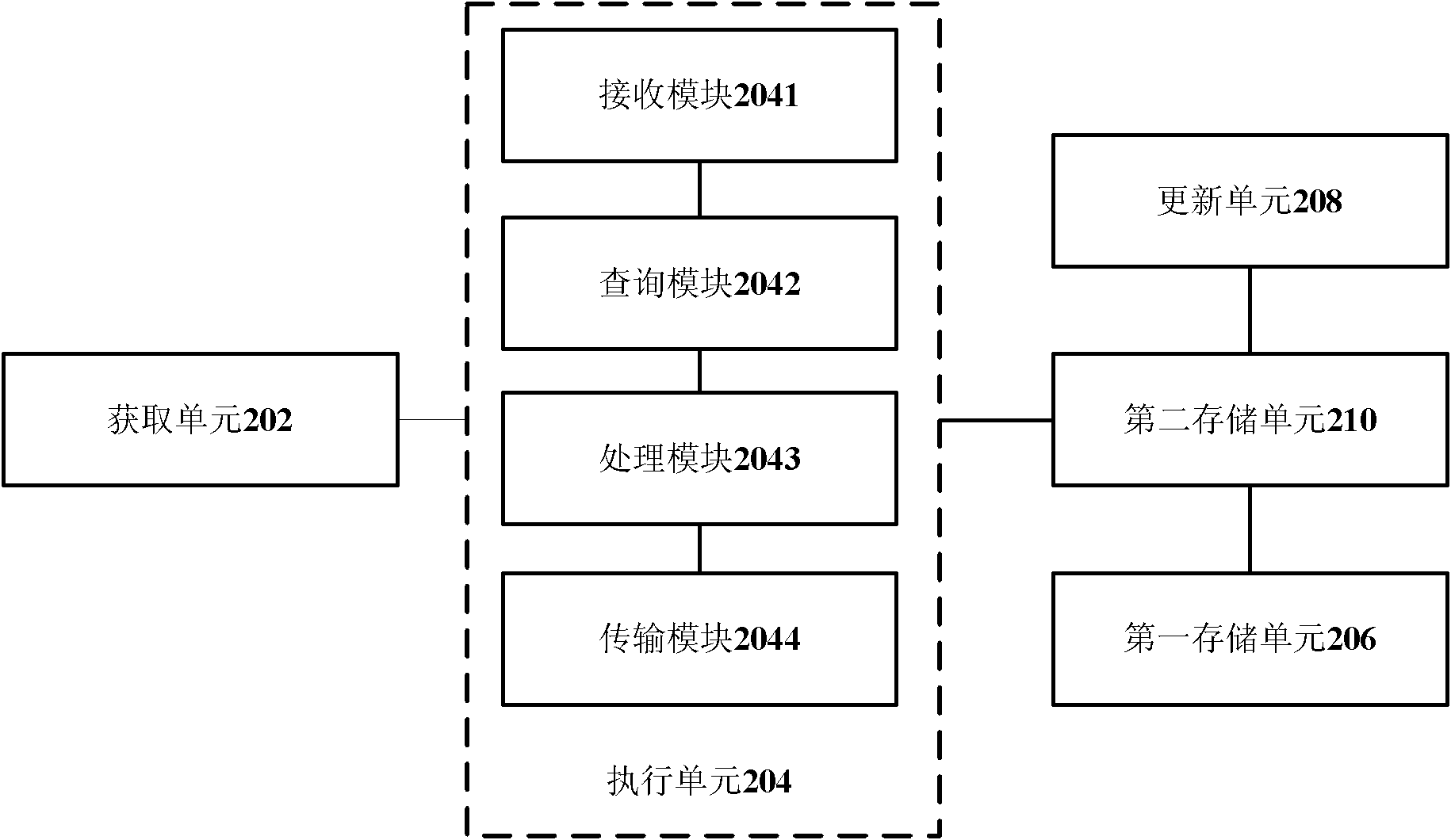 Storing method and device for augmented reality view