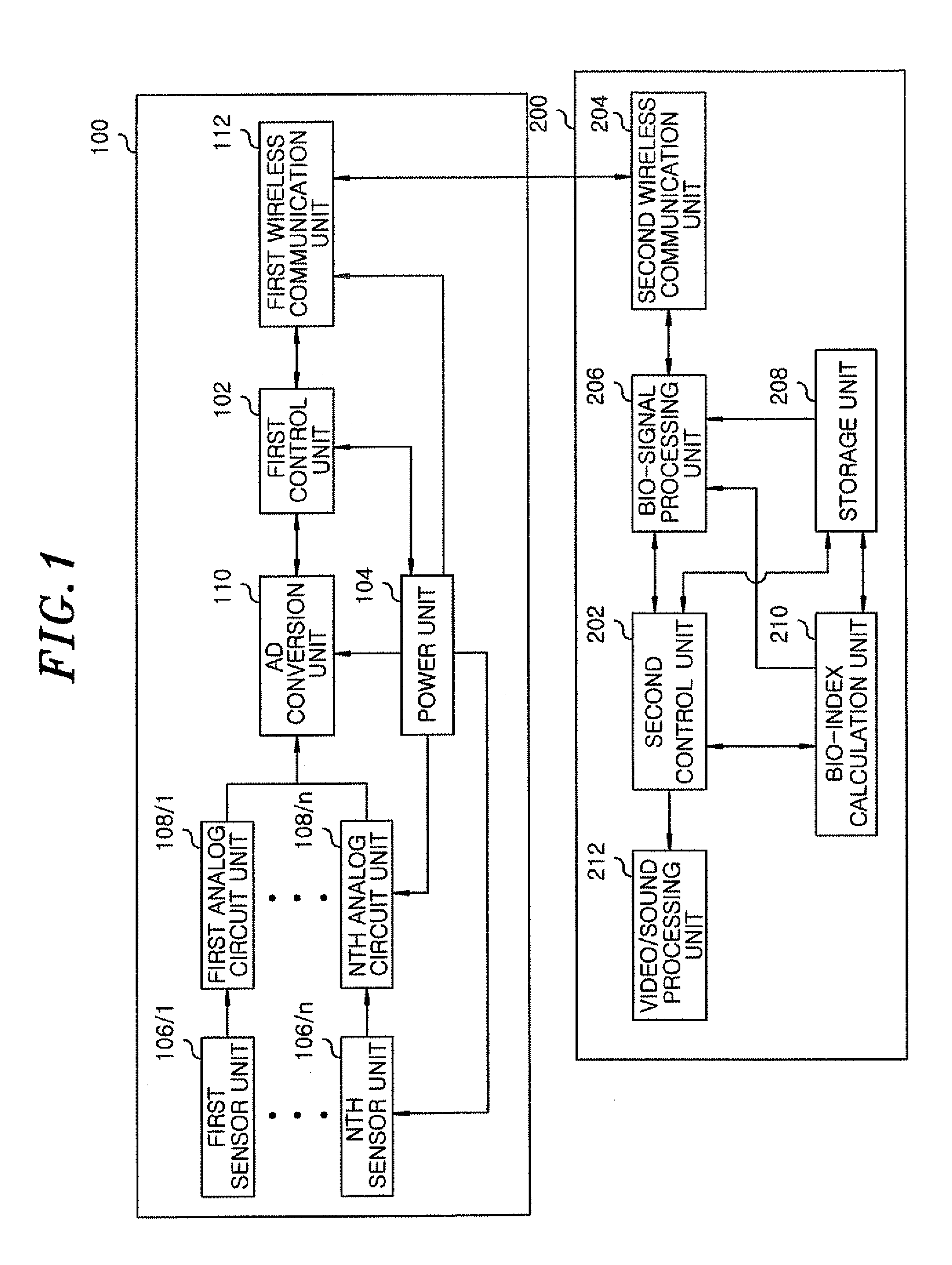 System for measuring bio-signals and method of providing health care service using the same