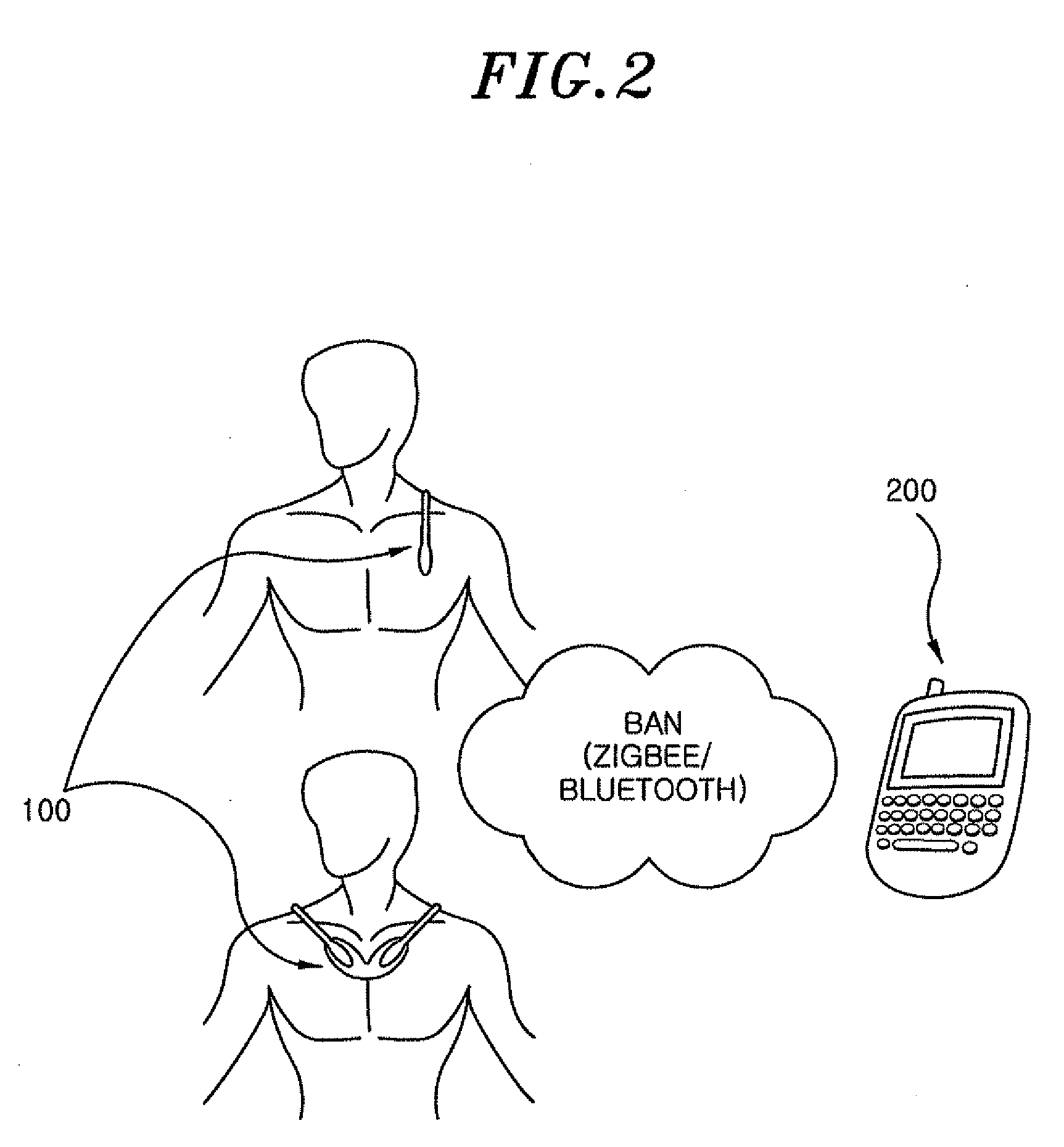 System for measuring bio-signals and method of providing health care service using the same