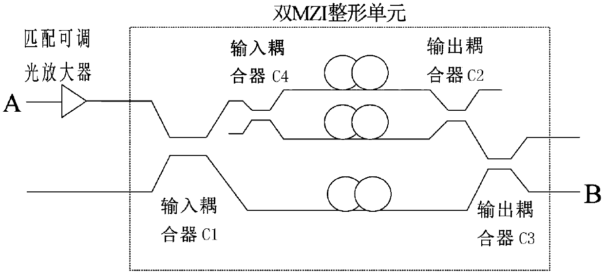 Double-MZI multi-level PAM signal all-optical shaping device and design method thereof