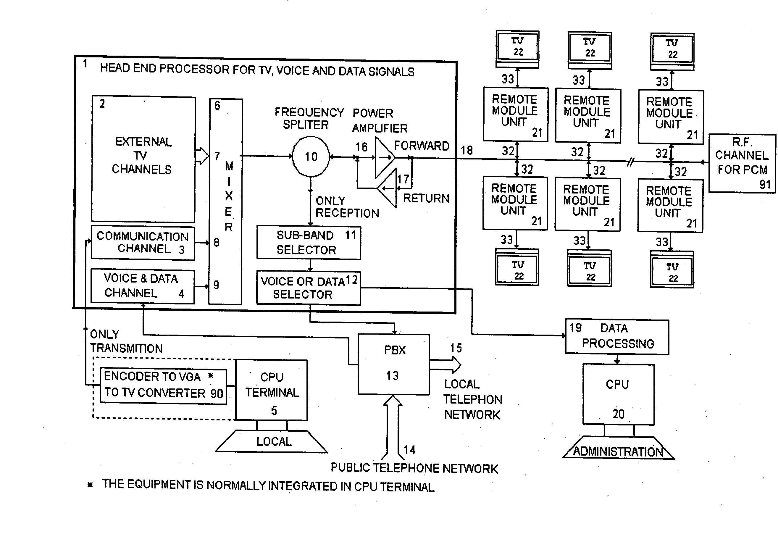 System for bi-directional voice and data communications over a video distribution network