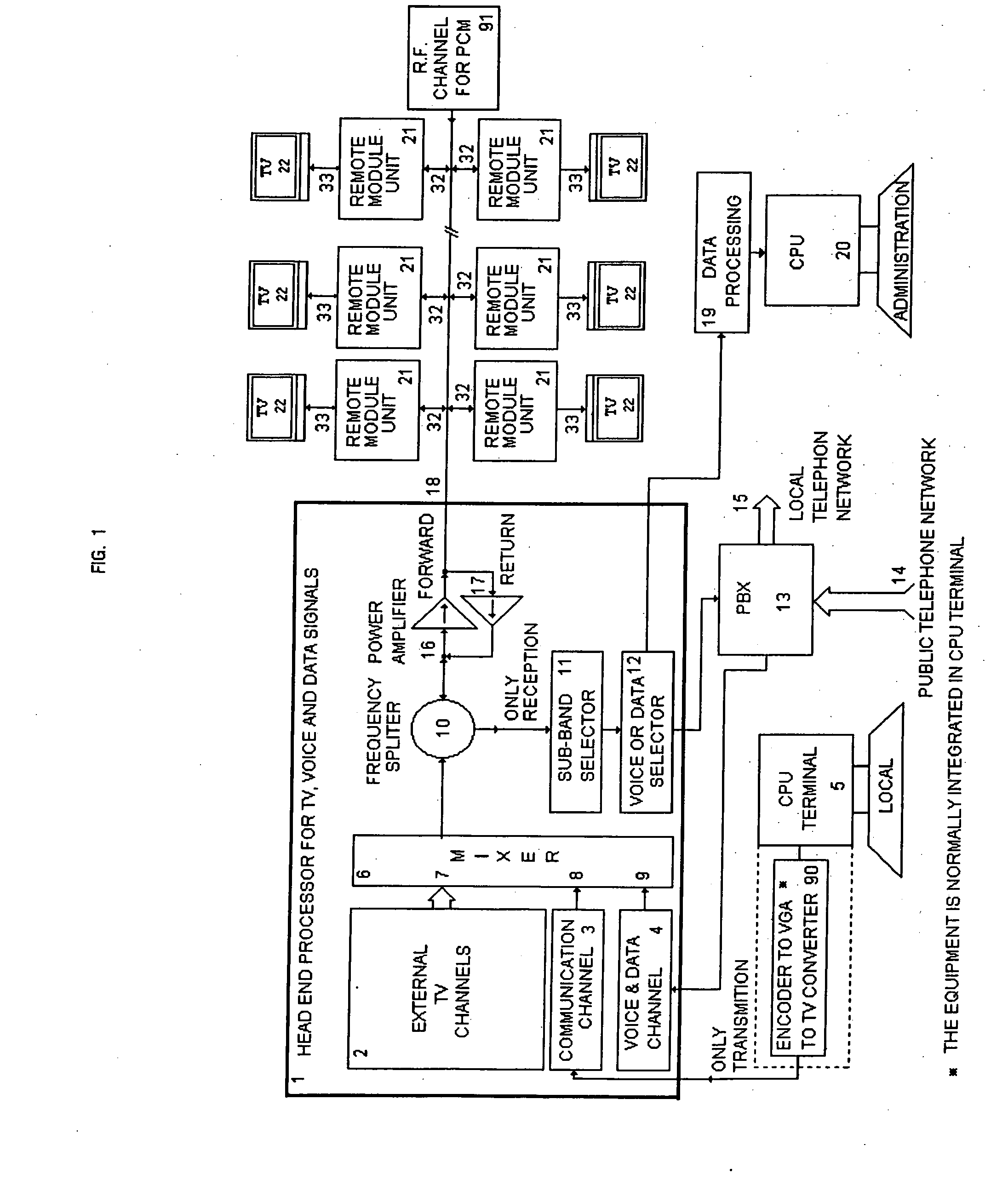 System for bi-directional voice and data communications over a video distribution network