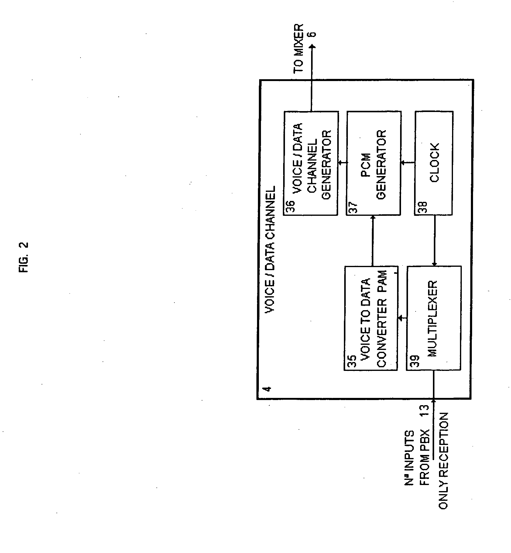 System for bi-directional voice and data communications over a video distribution network