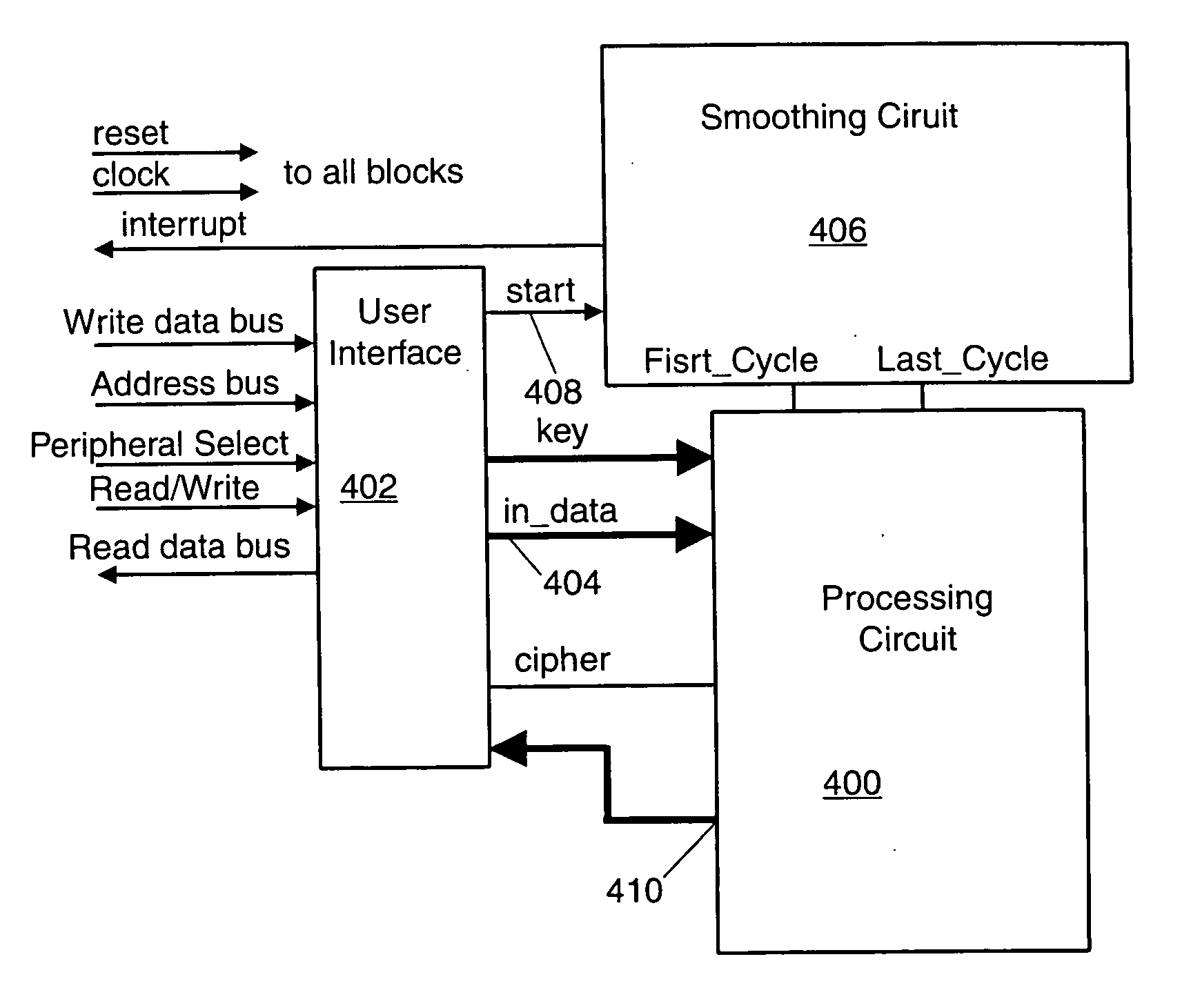 Method and apparatus for smoothing current consumption in an integrated circuit
