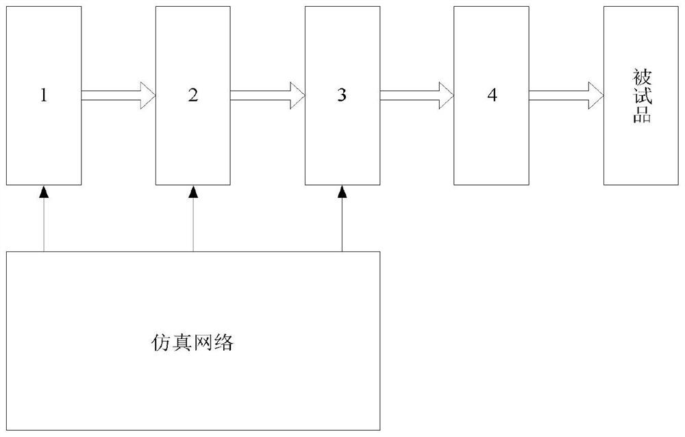 A dynamic polarization laser echo signal simulation system