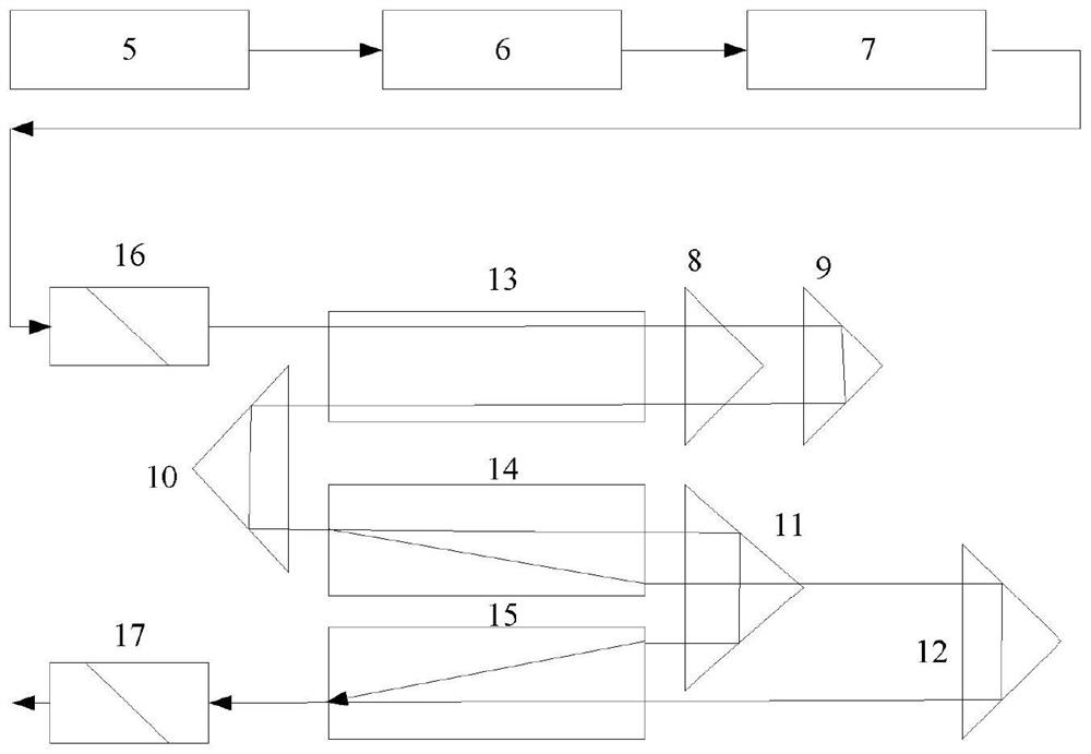 A dynamic polarization laser echo signal simulation system