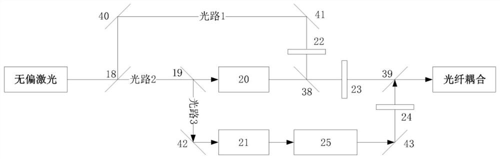 A dynamic polarization laser echo signal simulation system