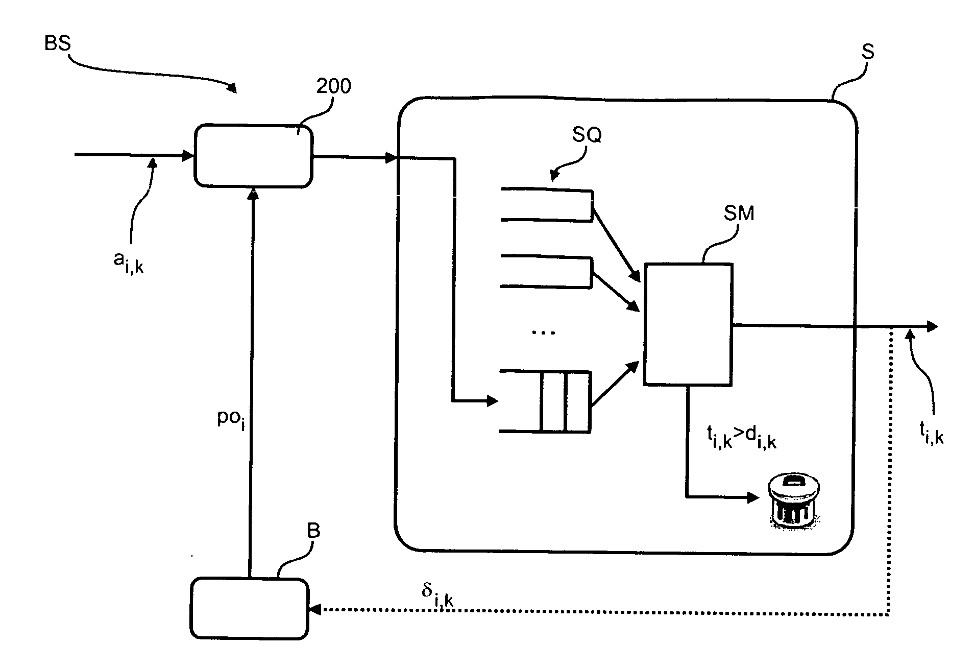 Method of scheduling transmission in a communication network, corresponding communication node and computer program product