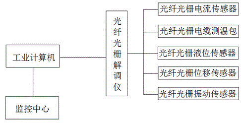 All-fiber sensing integrated monitoring system applied to electric power tunnels