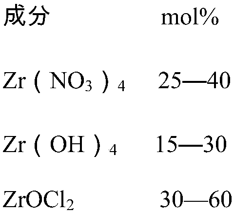Non-water treatment agent used for surface enhanced treatment of fluorozirconate glass optical fiberpreform rod and treatment method