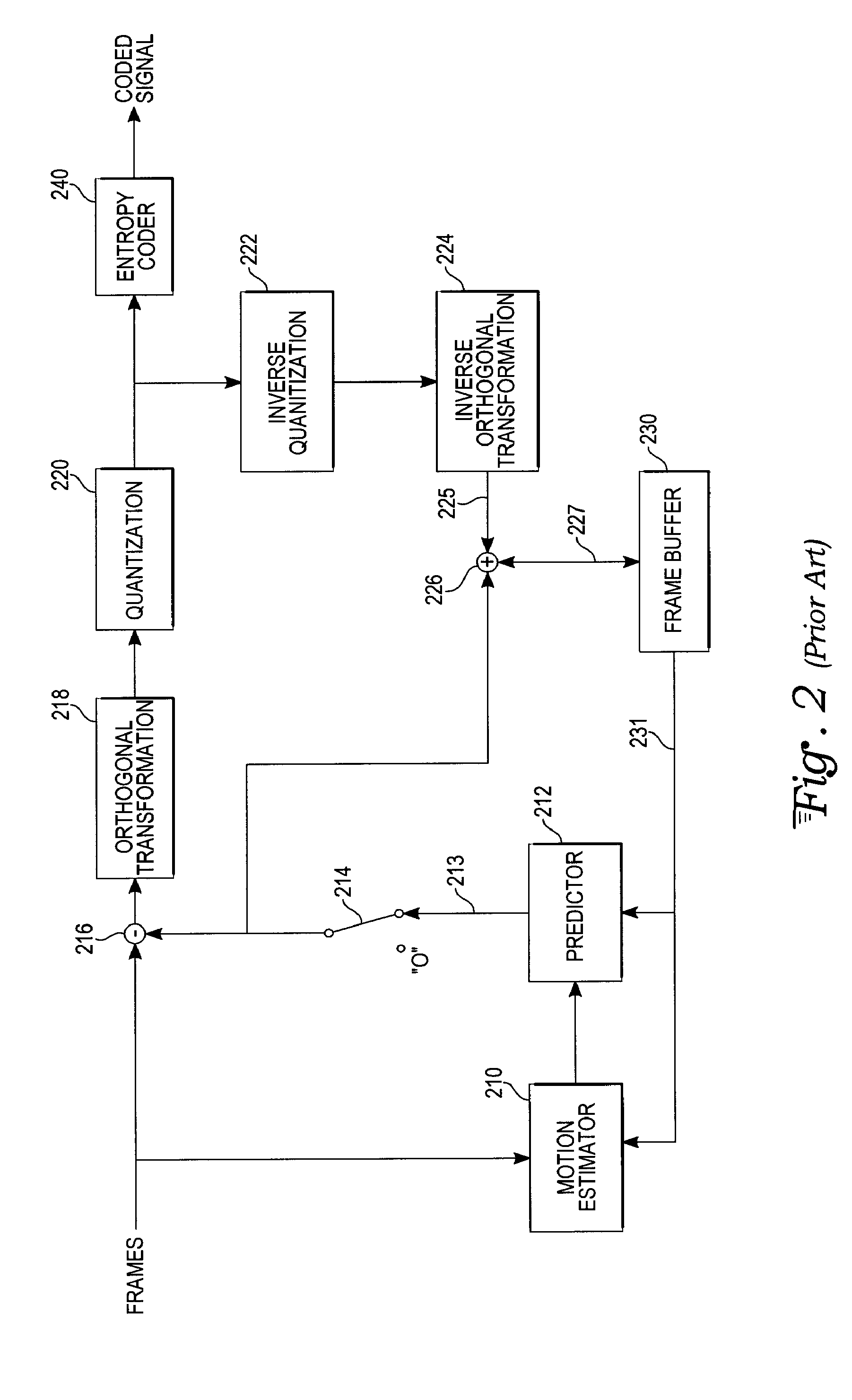 Method and apparatus for encoding and decoding of video streams