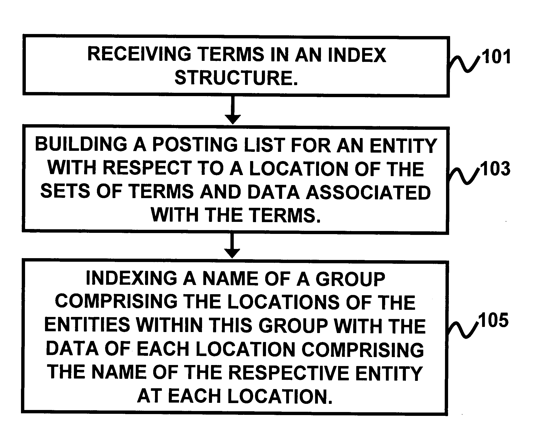 Method and framework to support indexing and searching taxonomies in large scale full text indexes