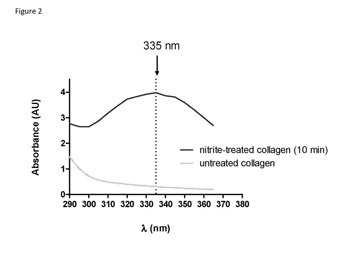 Modified collagen, methods of manufacture thereof