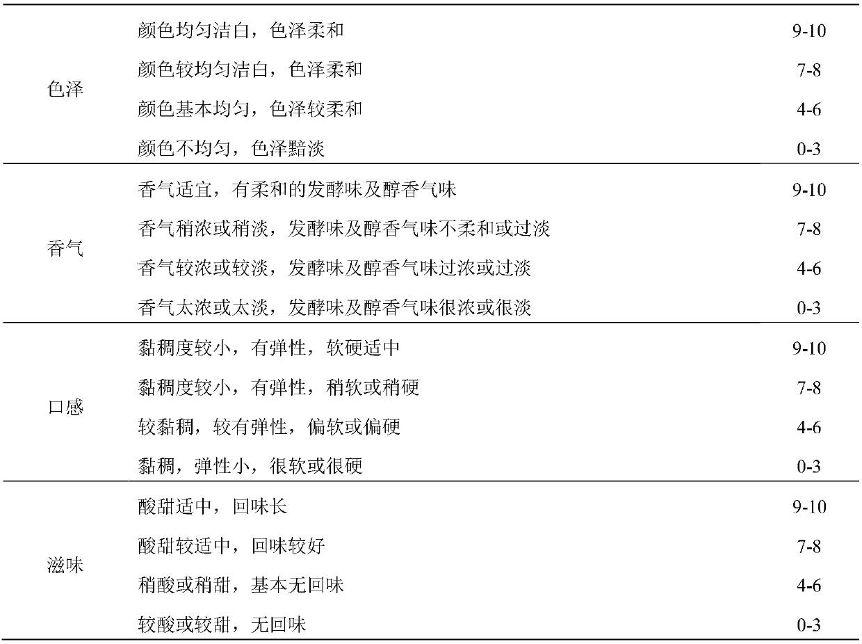 Blooming rice cake and preparation method thereof