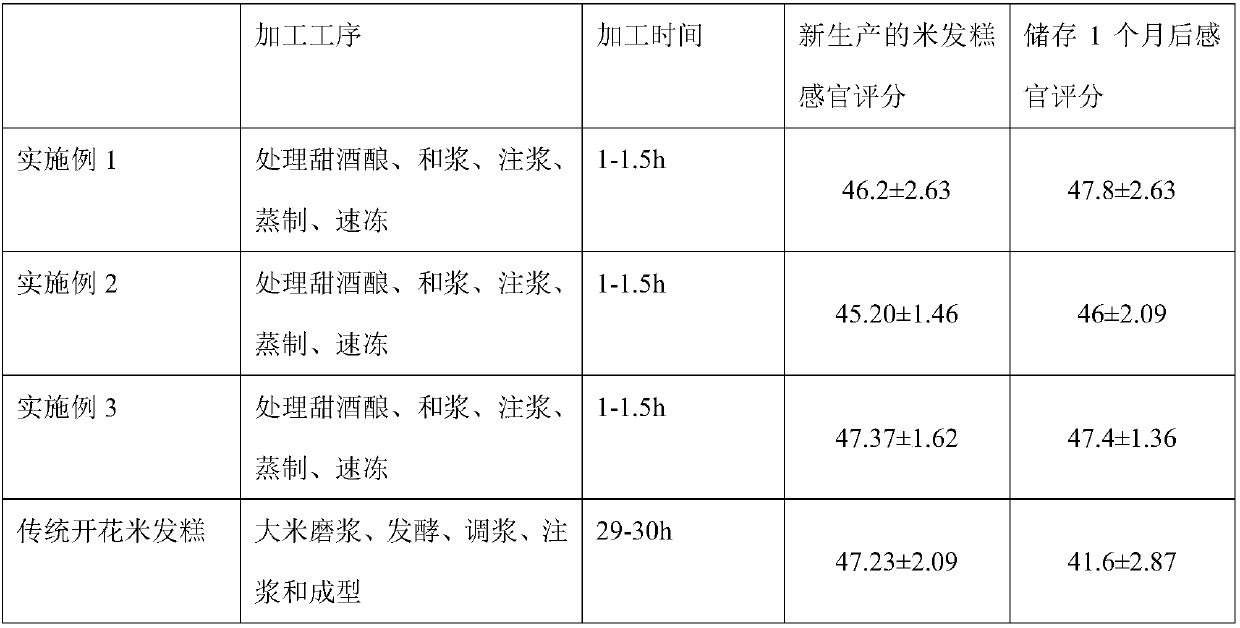 Blooming rice cake and preparation method thereof