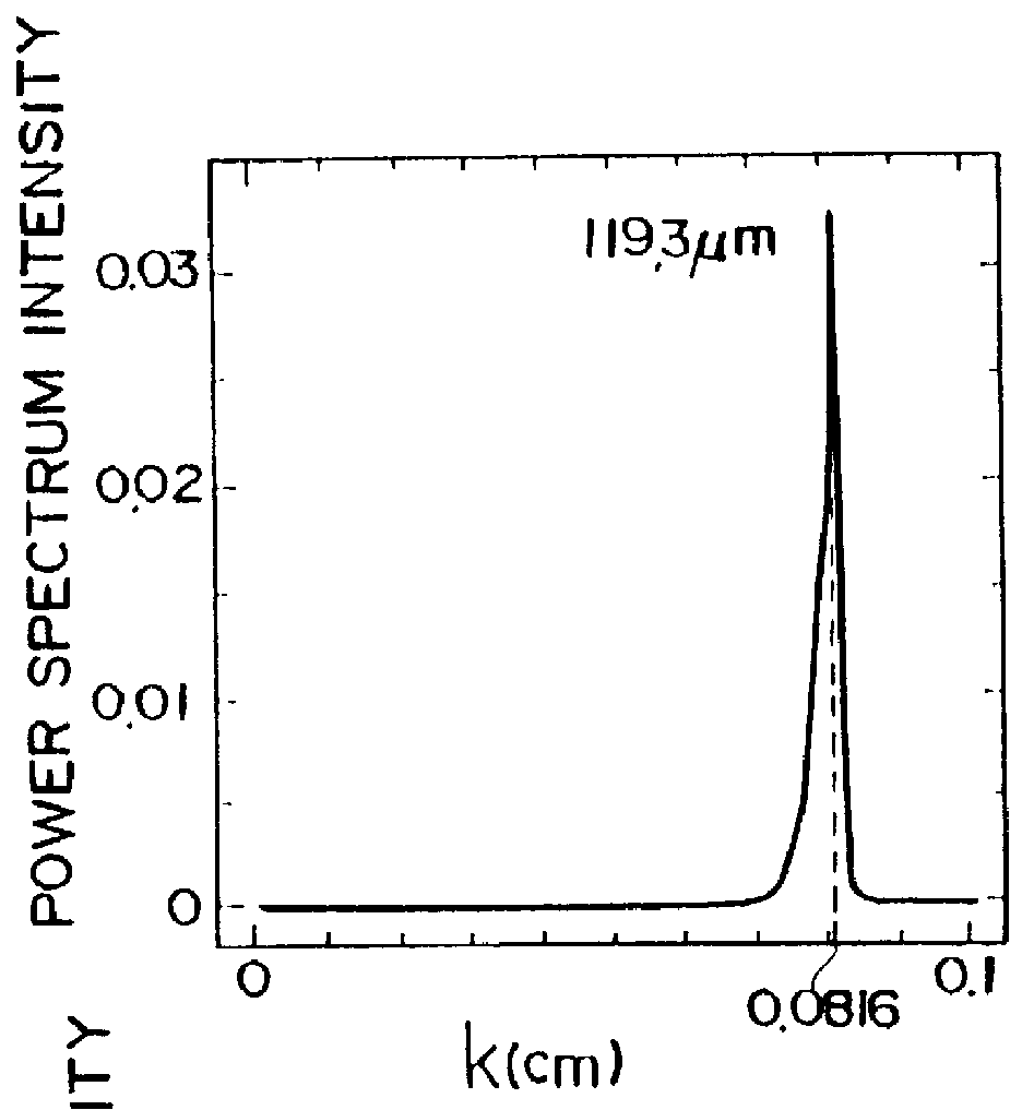 Method for measuring epitaxial film thickness of multilayer epitaxial wafer