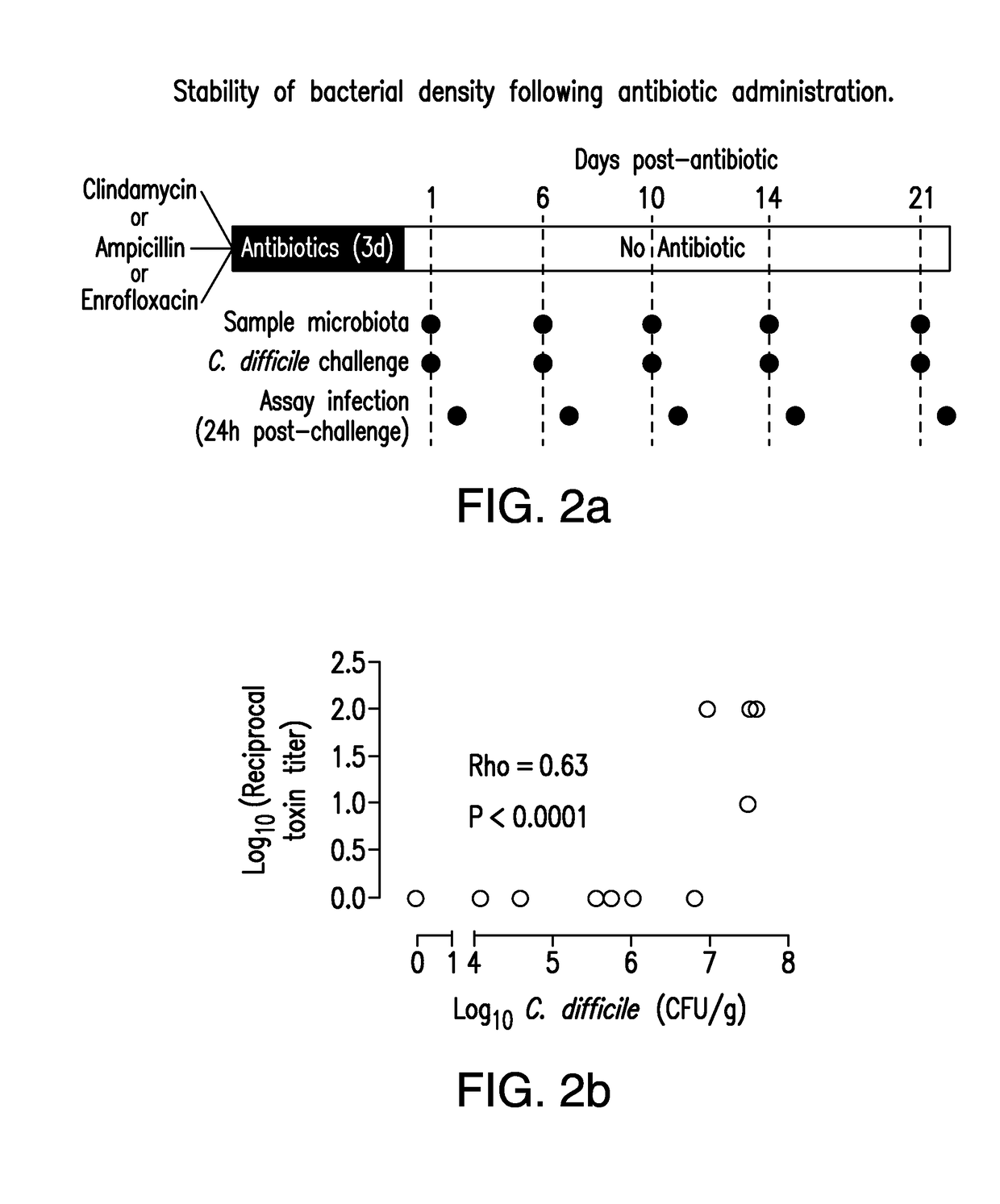 Methods and compositions for reducing clostridium difficile infection