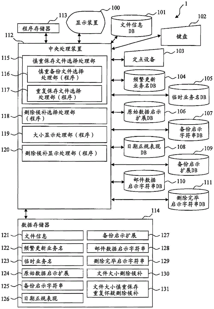 Document processing device and file server management assistance method