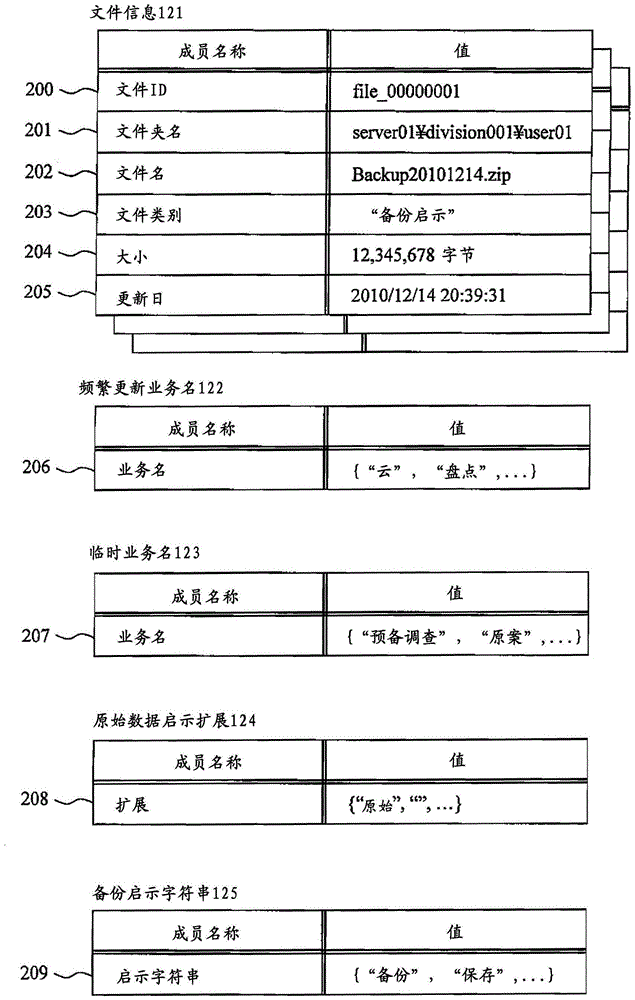 Document processing device and file server management assistance method