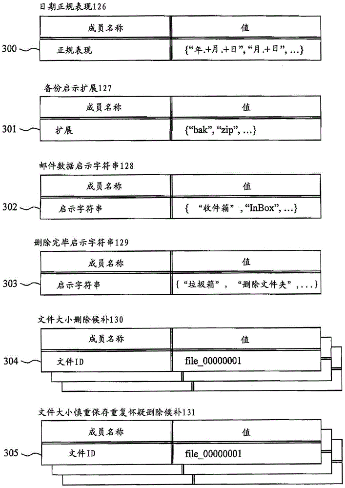 Document processing device and file server management assistance method