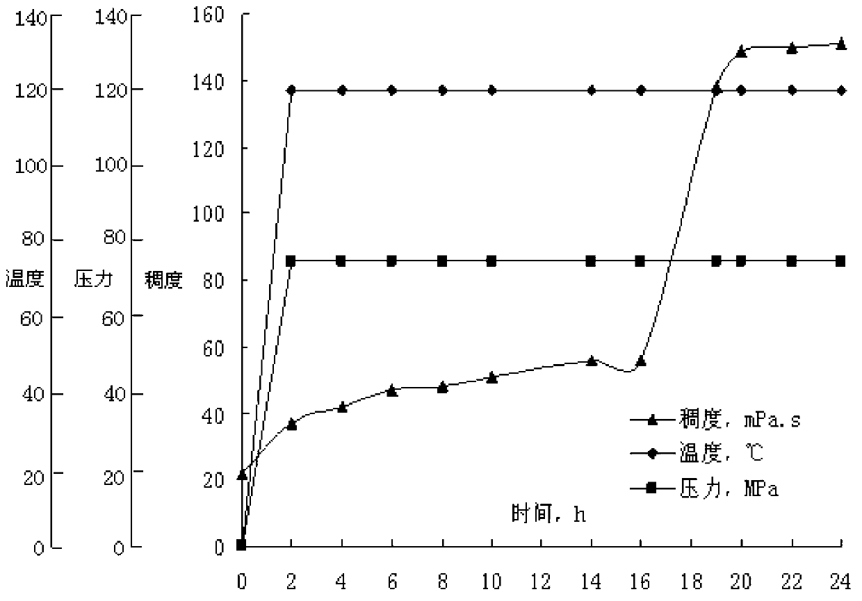 Heat-resistant and salt-resistant profile controlling agent and preparation method thereof