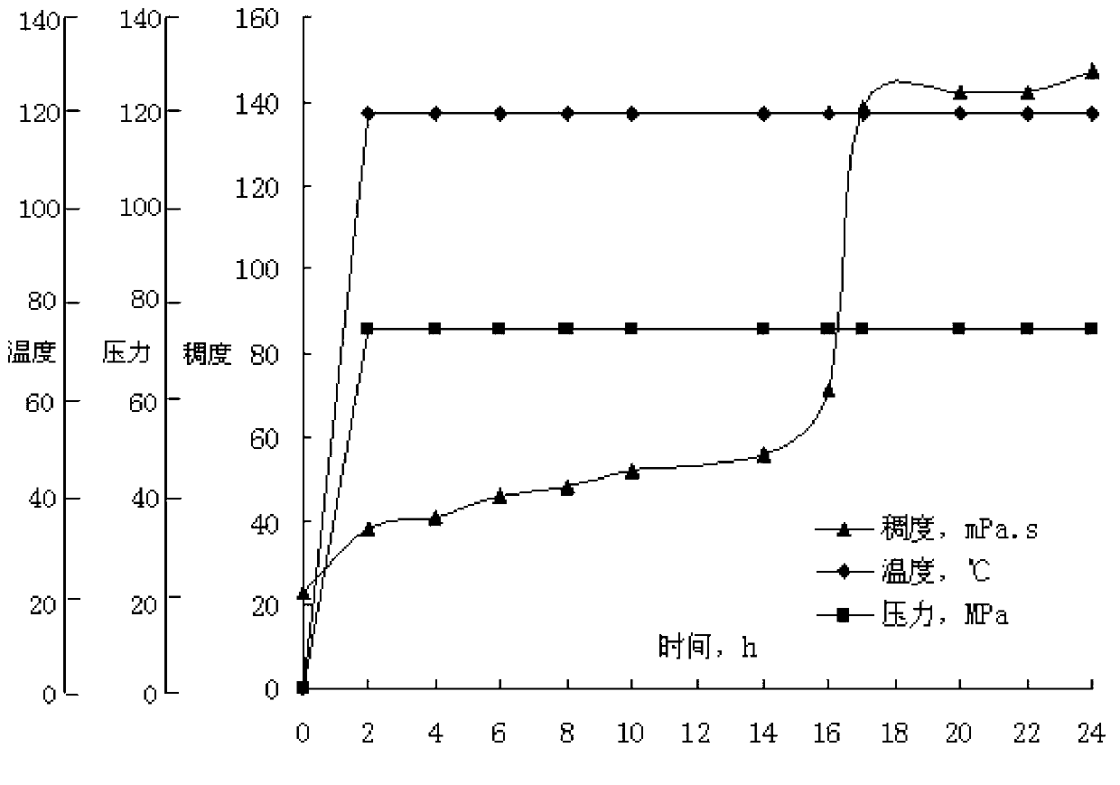 Heat-resistant and salt-resistant profile controlling agent and preparation method thereof