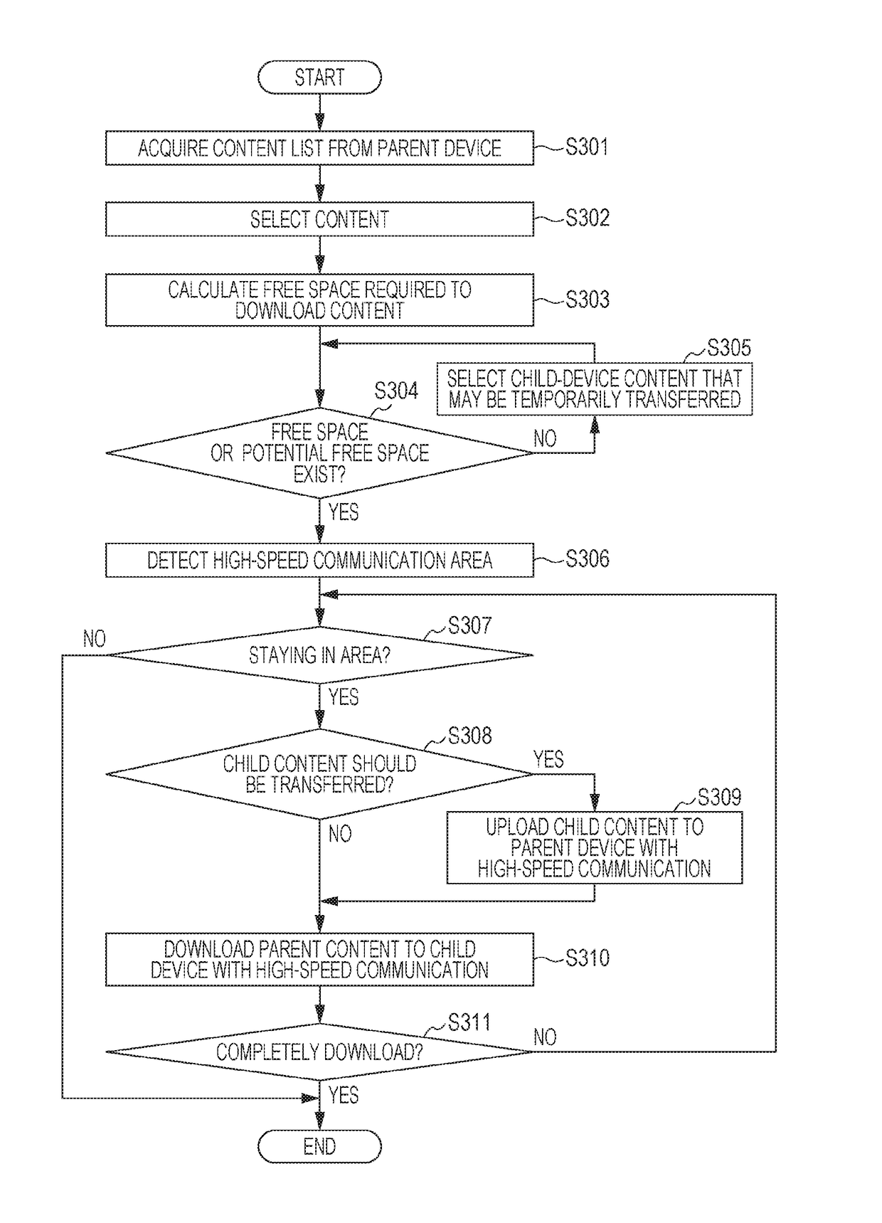 Content delivery system and method