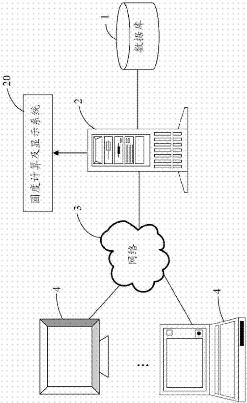 Roundness calculation and display system and method