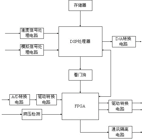 Power coordinated control method of AC-DC (alternating current-direct current) locomotive under working condition of low system voltage