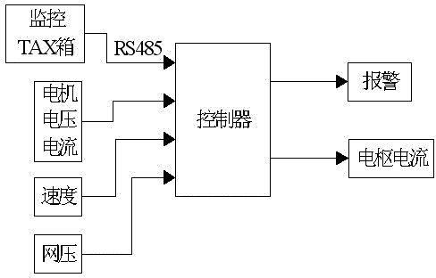 Power coordinated control method of AC-DC (alternating current-direct current) locomotive under working condition of low system voltage