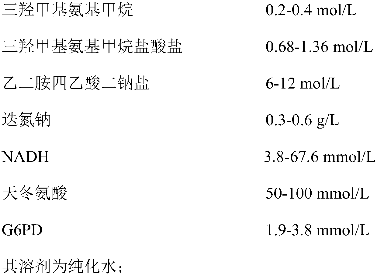 Aspartic acid aminotransferase detection kit as well as preparation and use method thereof