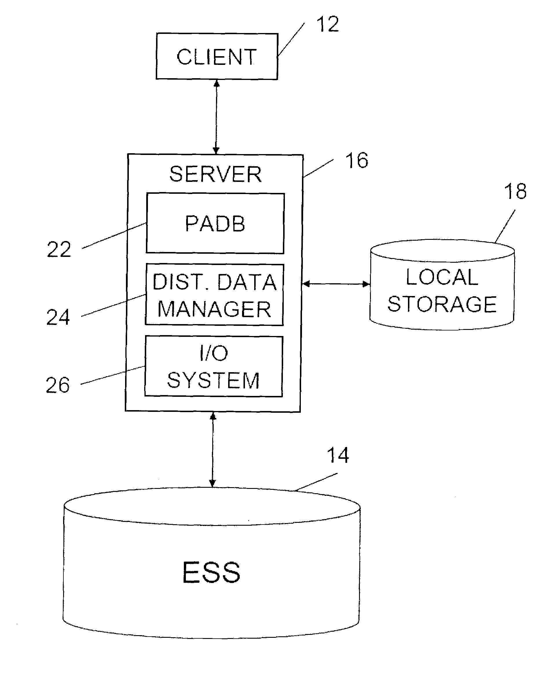 Storage performance optimization