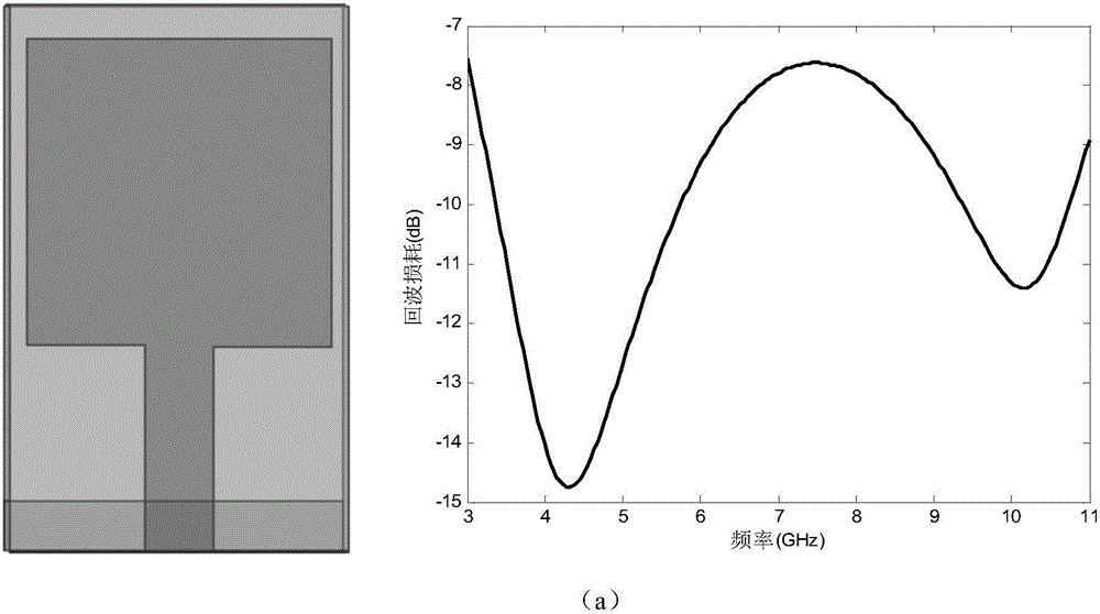 Small three-trap ultra-broadband antenna